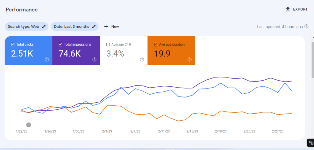 eCommerce SEO Services