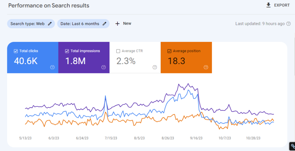 eCommerce SEO Services