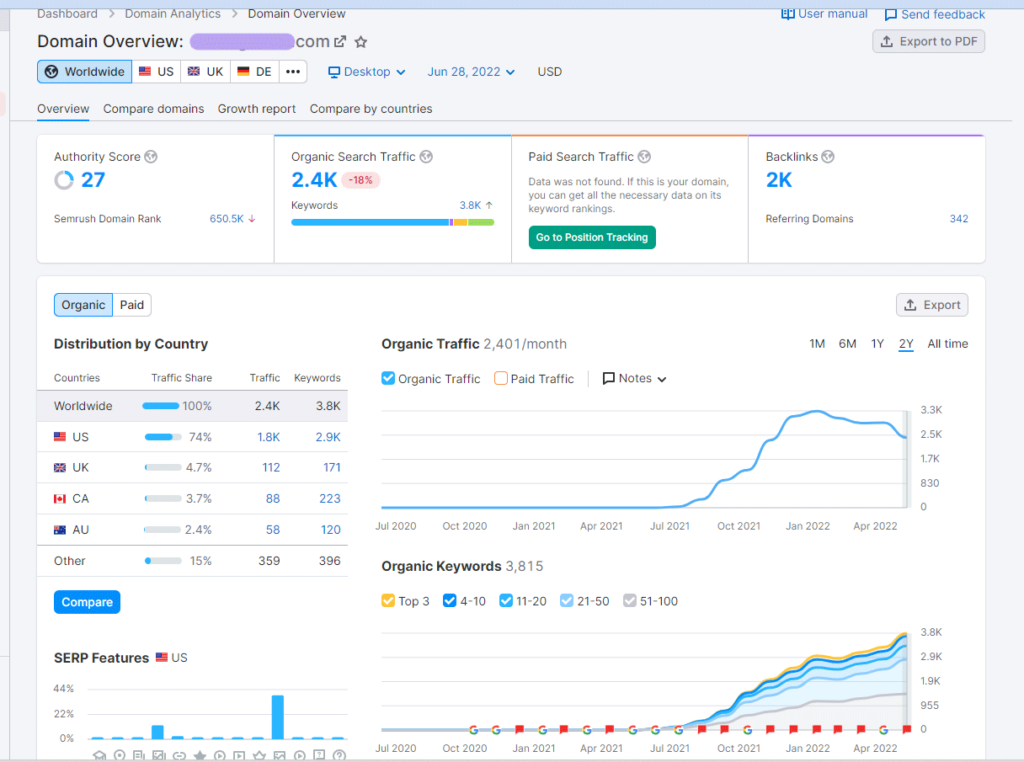 eCommerce SEO Services